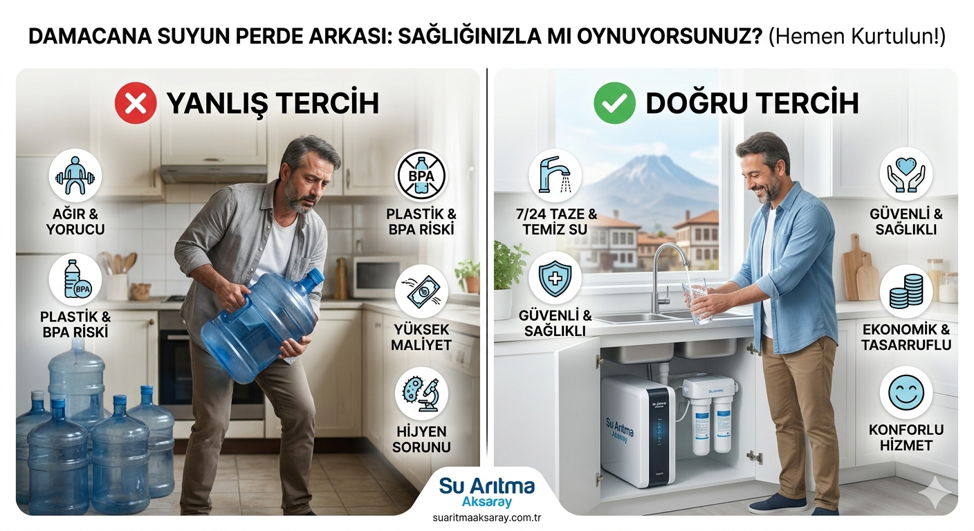 Damacana Suyun Perde Arkası: Sağlığınızla Mı Oynuyorsunuz? (Hemen Kurtulun!)